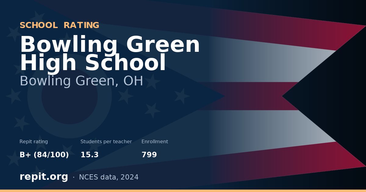 Bowling Green High School, Bowling Green, OH — Repit school rating B+ (84/100)