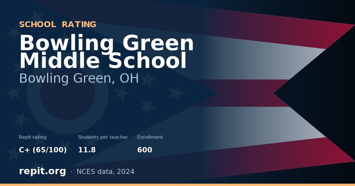 Bowling Green Middle School, Bowling Green, OH — Repit school rating C+ (65/100)