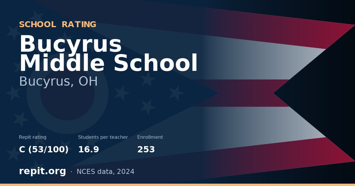 Bucyrus Middle School, Bucyrus, OH — Repit school rating C (53/100)