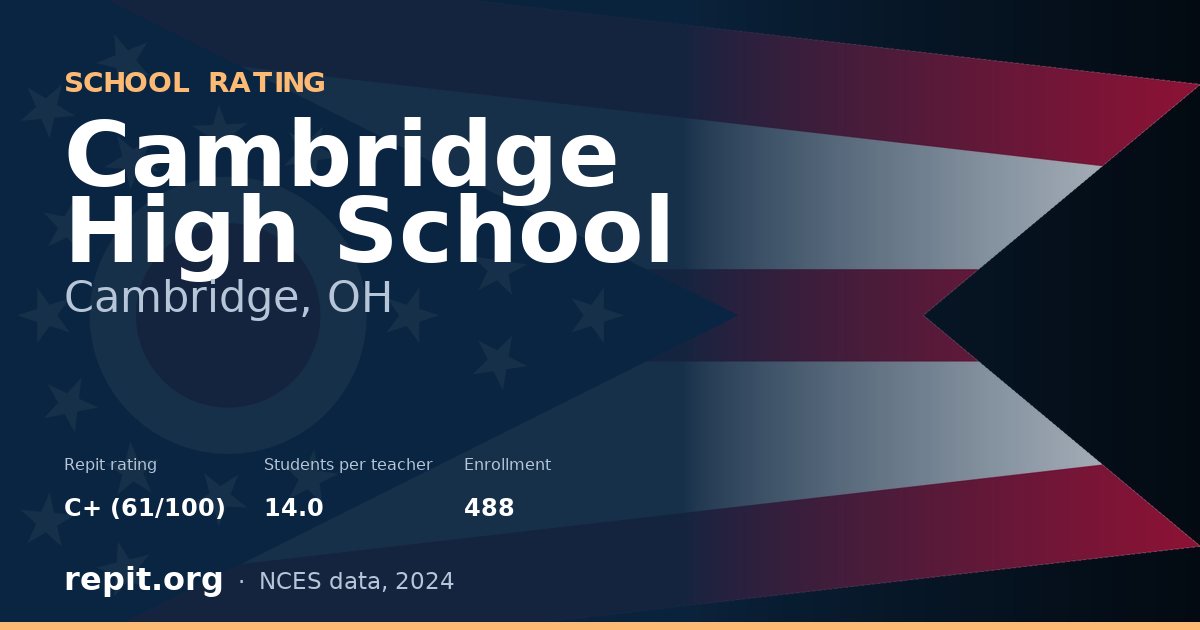 Cambridge High School, Cambridge, OH — Repit school rating C+ (61/100)