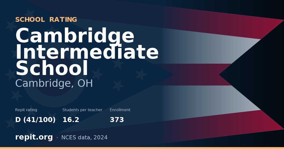 Cambridge Intermediate School, Cambridge, OH — Repit school rating D (41/100)
