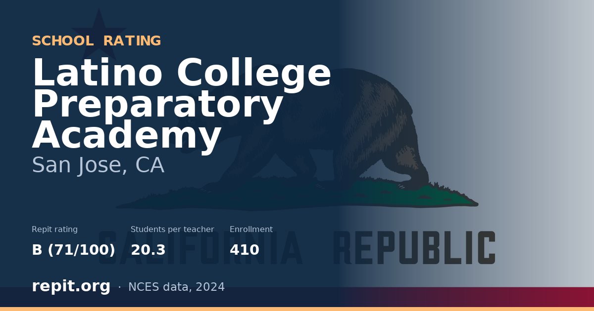 Latino College Preparatory Academy, San Jose, CA — Repit school rating B (71/100)