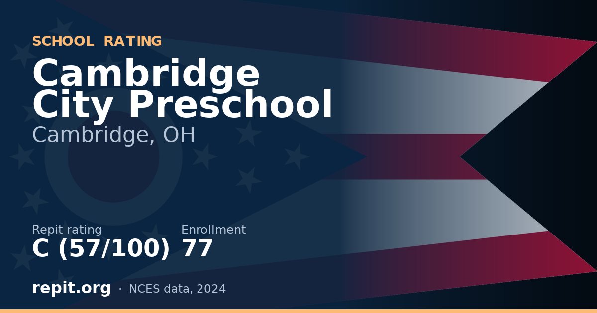 Cambridge City Preschool, Cambridge, OH — Repit school rating C (57/100)