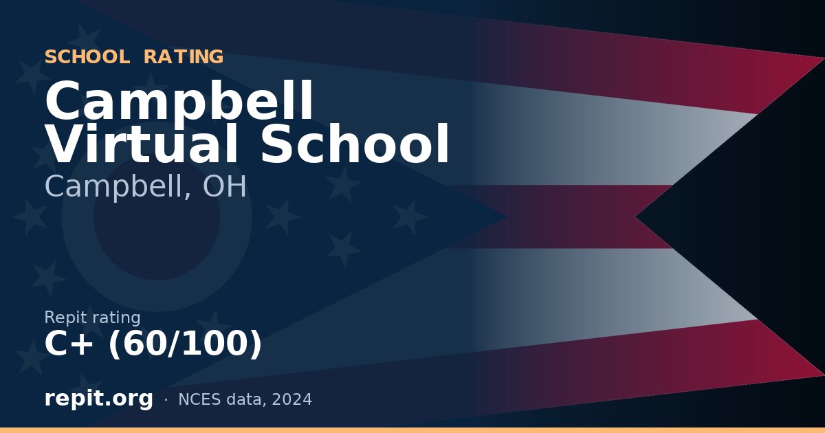Campbell Virtual School, Campbell, OH — Repit school rating C+ (60/100)