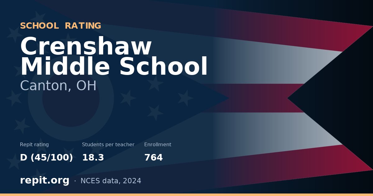 Crenshaw Middle School, Canton, OH — Repit school rating D (45/100)