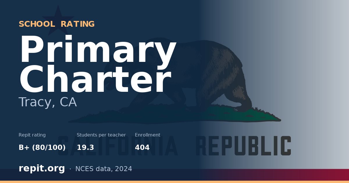 Primary Charter, Tracy, CA — Repit school rating B+ (80/100)