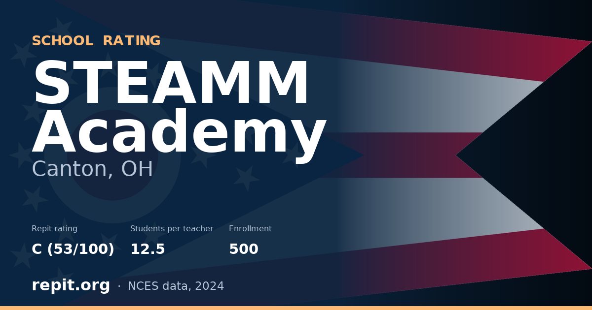 STEAMM Academy, Canton, OH — Repit school rating C (53/100)