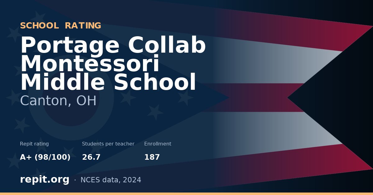 Portage Collab Montessori Middle School, Canton, OH — Repit school rating A+ (98/100)