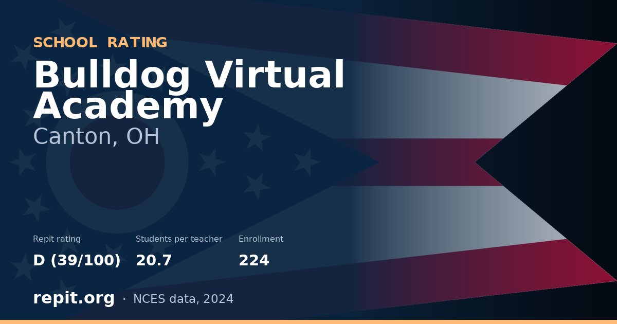 Bulldog Virtual Academy, Canton, OH — Repit school rating D (39/100)