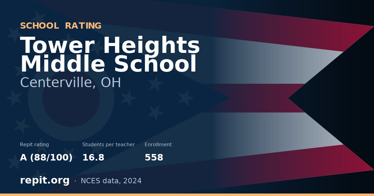 Tower Heights Middle School, Centerville, OH — Repit school rating A (88/100)