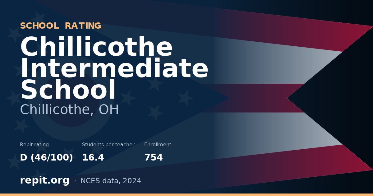 Chillicothe Intermediate School, Chillicothe, OH — Repit school rating D (46/100)