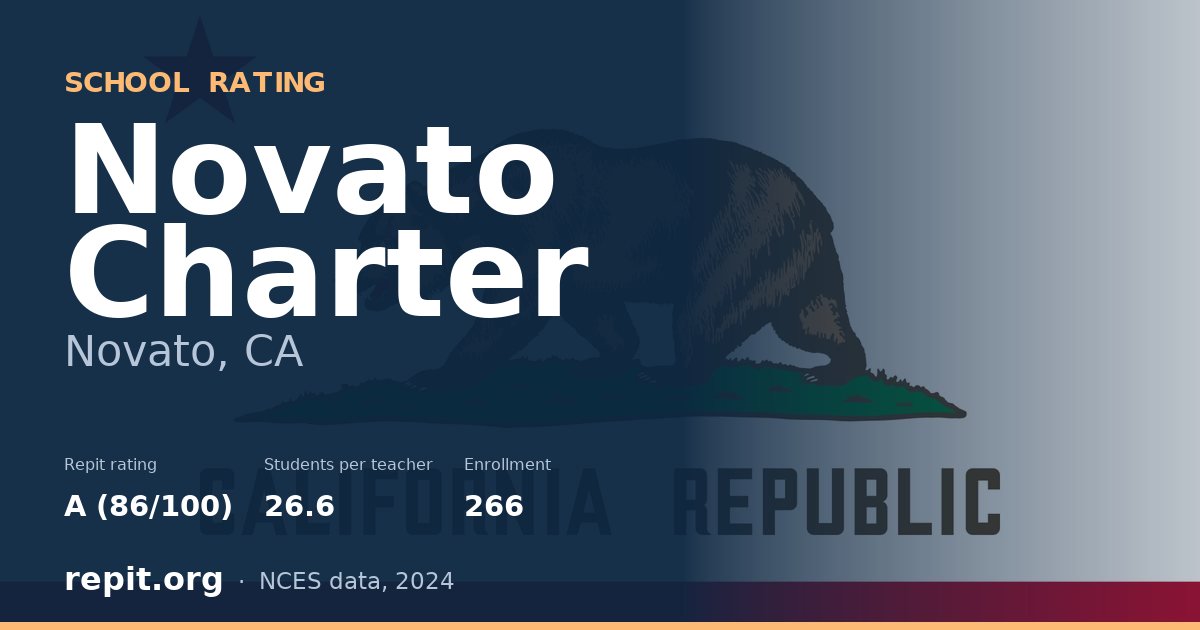 Novato Charter, Novato, CA — Repit school rating A (86/100)