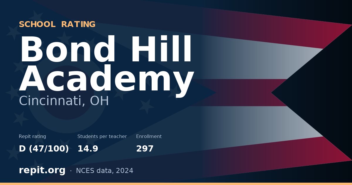 Bond Hill Academy, Cincinnati, OH — Repit school rating D (47/100)