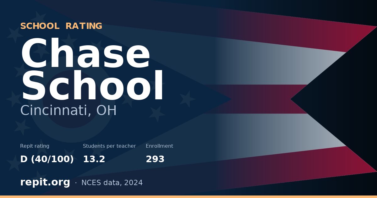 Chase School, Cincinnati, OH — Repit school rating D (40/100)
