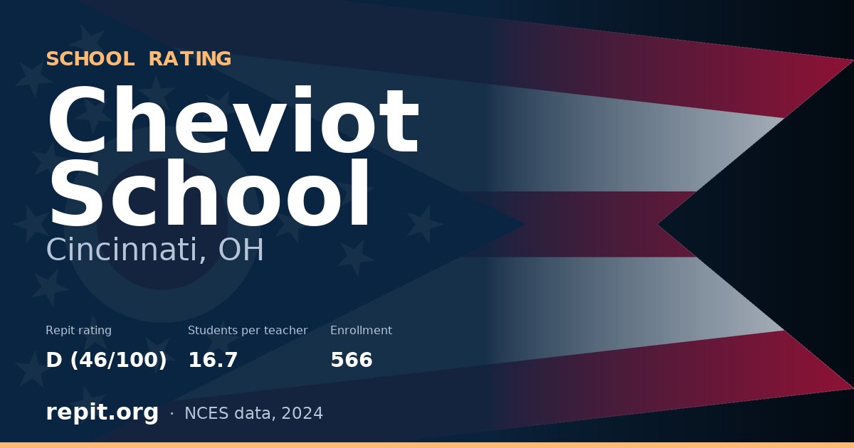 Cheviot School, Cincinnati, OH — Repit school rating D (46/100)