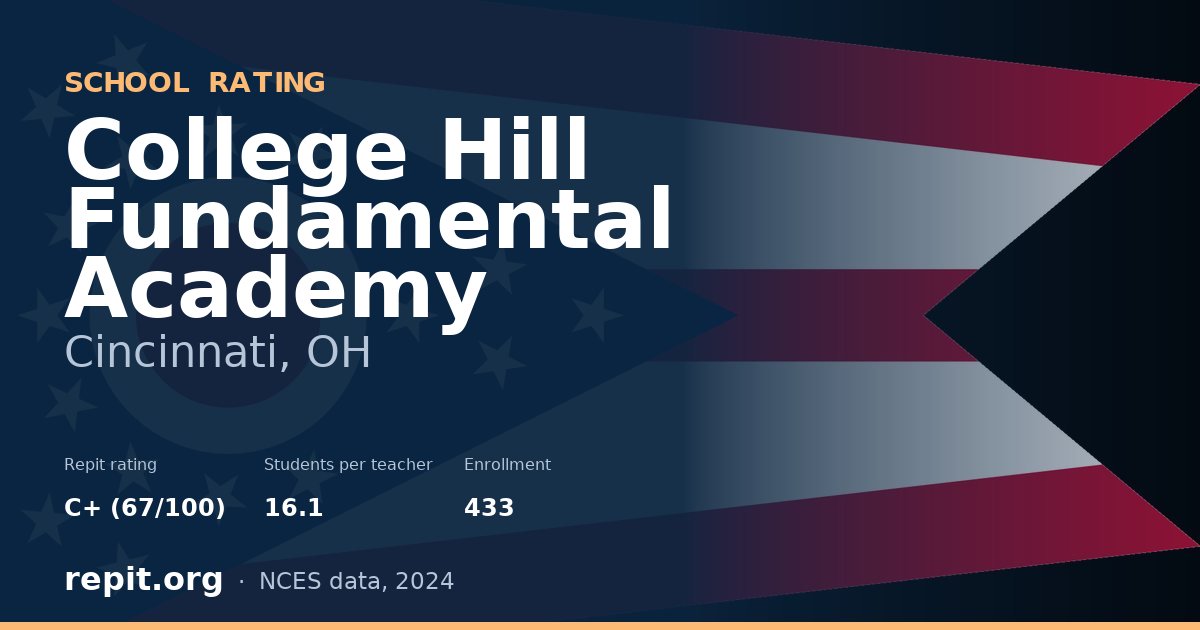 College Hill Fundamental Academy, Cincinnati, OH — Repit school rating C+ (67/100)