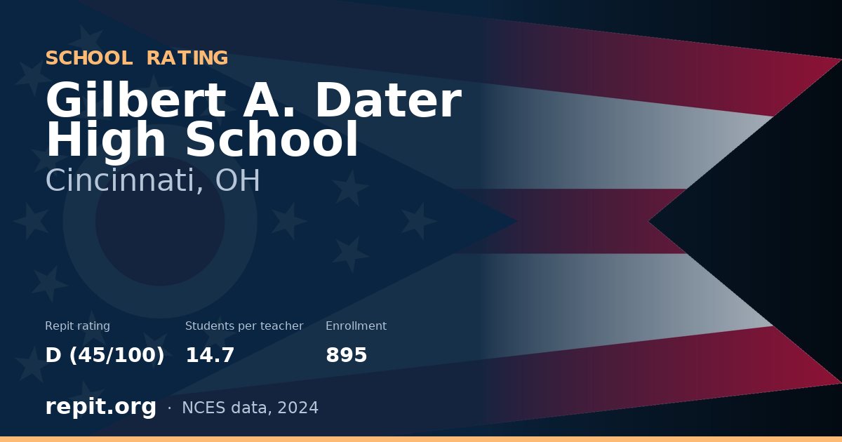 Gilbert A. Dater High School, Cincinnati, OH — Repit school rating D (45/100)