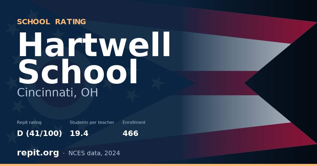 Hartwell School, Cincinnati, OH — Repit school rating D (41/100)