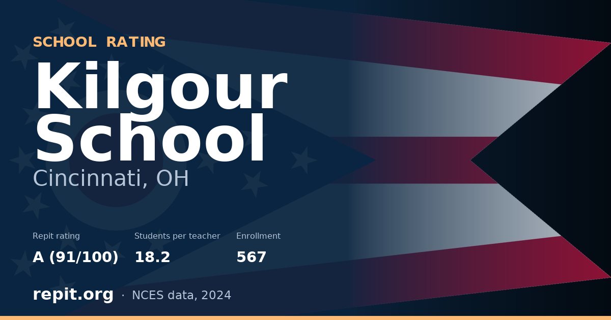 Kilgour School, Cincinnati, OH — Repit school rating A (91/100)
