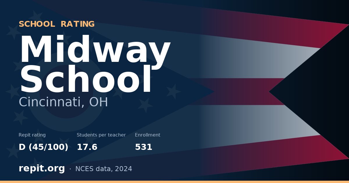 Midway School, Cincinnati, OH — Repit school rating D (45/100)