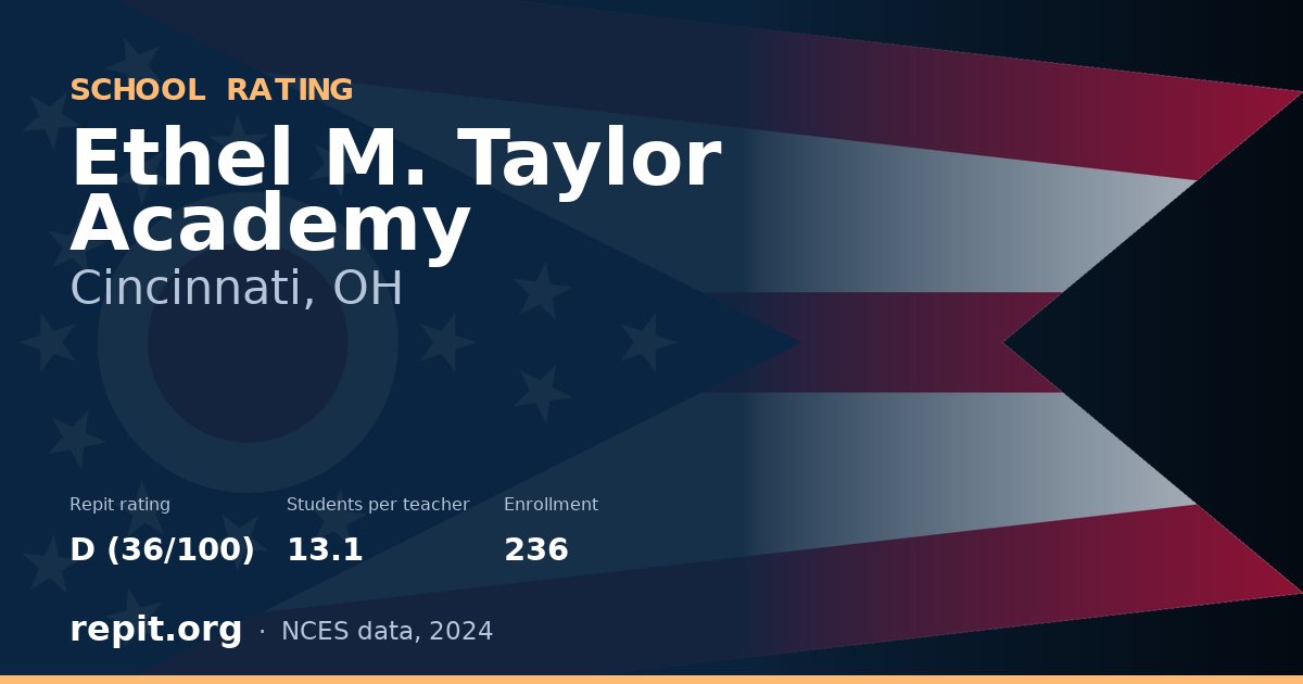 Ethel M. Taylor Academy, Cincinnati, OH — Repit school rating D (36/100)