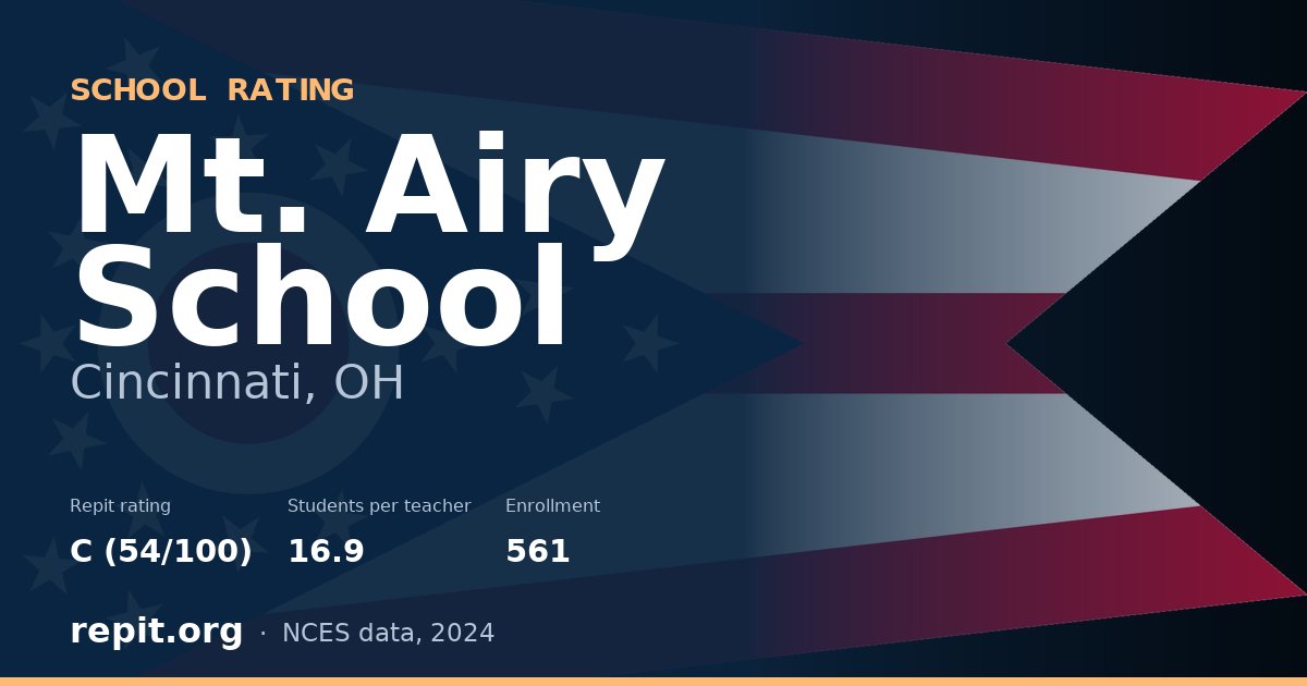 Mt. Airy School, Cincinnati, OH — Repit school rating C (54/100)