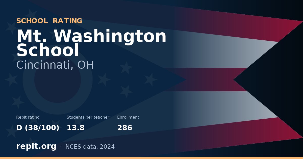 Mt. Washington School, Cincinnati, OH — Repit school rating D (38/100)