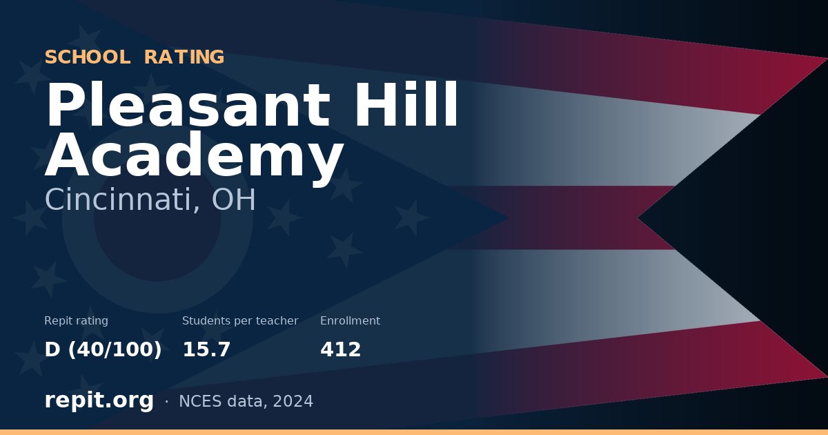 Pleasant Hill Academy, Cincinnati, OH — Repit school rating D (40/100)