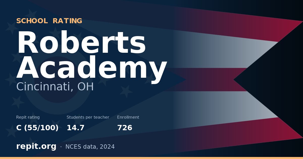 Roberts Academy, Cincinnati, OH — Repit school rating C (55/100)