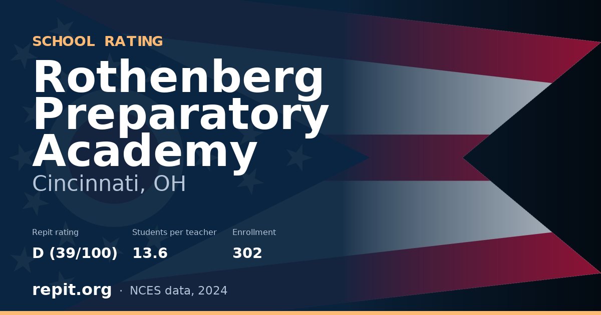 Rothenberg Preparatory Academy, Cincinnati, OH — Repit school rating D (39/100)