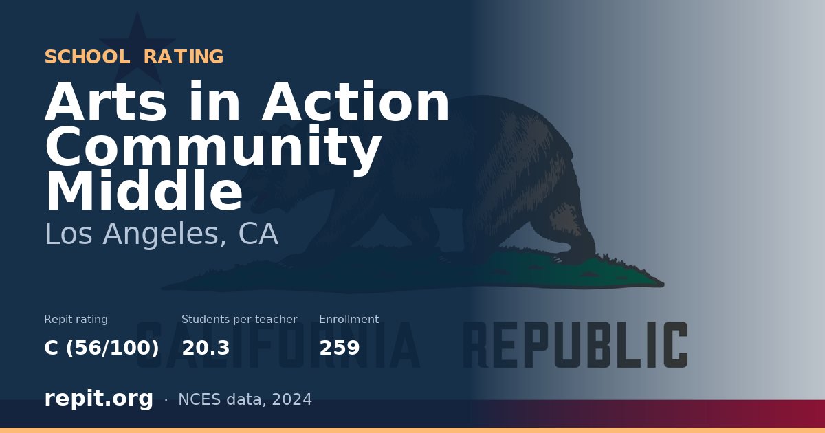 Arts in Action Community Middle, Los Angeles, CA — Repit school rating C (56/100)