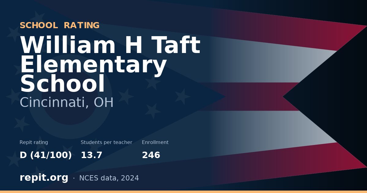 William H Taft Elementary School, Cincinnati, OH — Repit school rating D (41/100)
