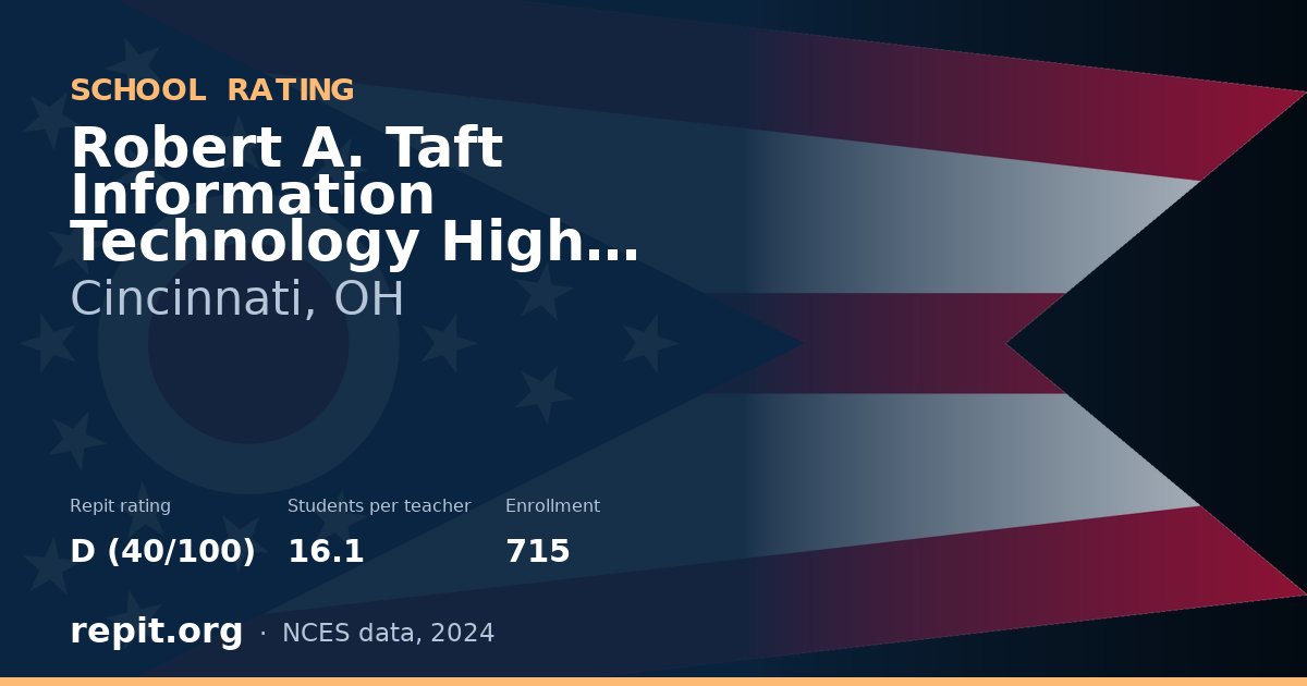 Robert A. Taft Information Technology High School, Cincinnati, OH — Repit school rating D (40/100)