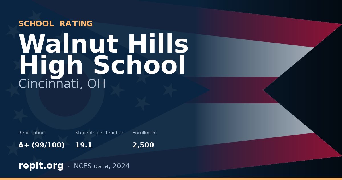 Walnut Hills High School, Cincinnati, OH — Repit school rating A+ (99/100)