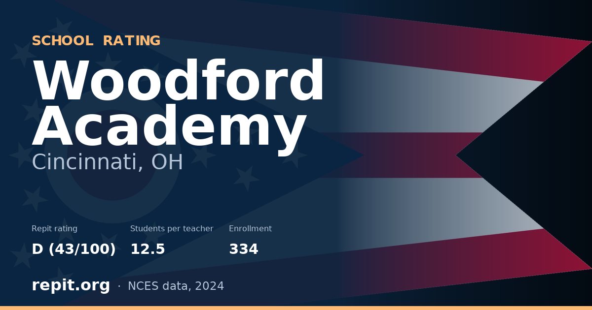 Woodford Academy, Cincinnati, OH — Repit school rating D (43/100)