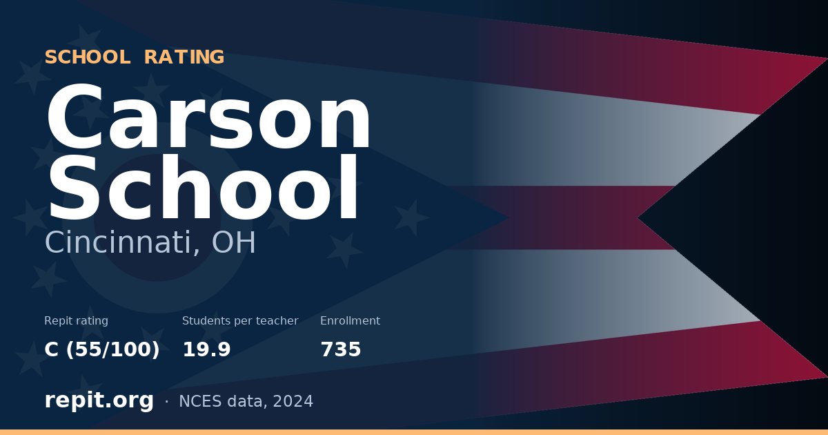 Carson School, Cincinnati, OH — Repit school rating C (55/100)