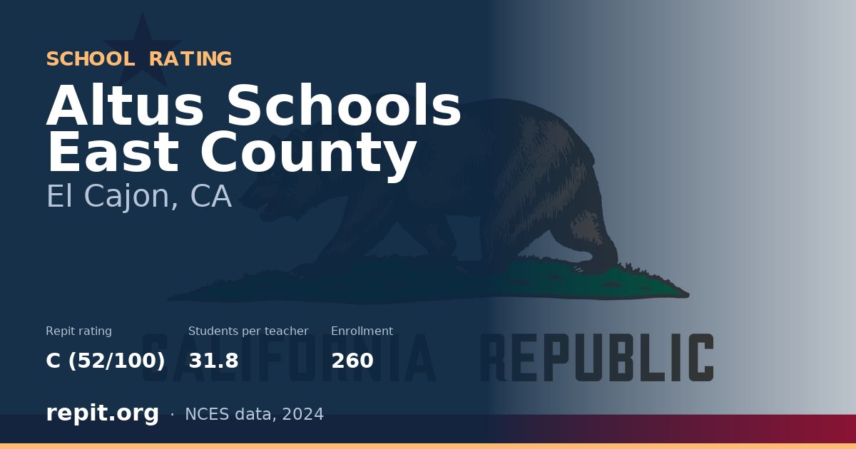 Altus Schools East County, El Cajon, CA — Repit school rating C (52/100)