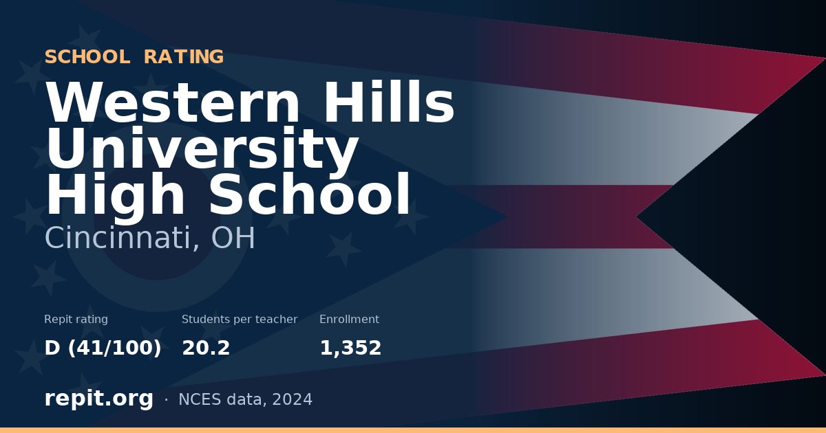 Western Hills University High School, Cincinnati, OH — Repit school rating D (41/100)