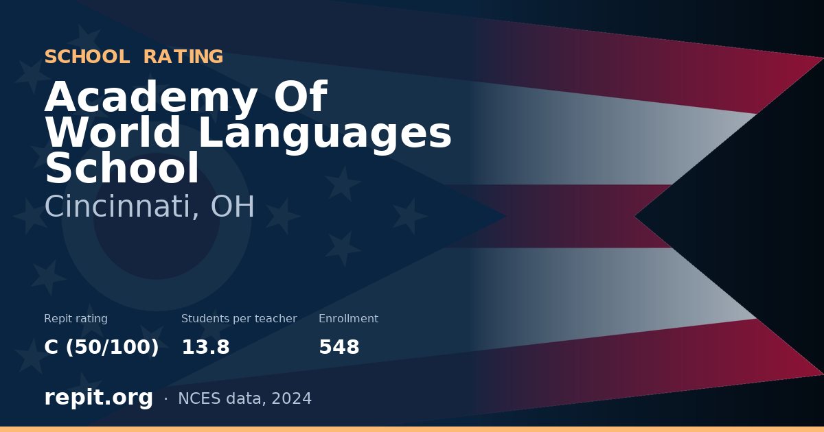Academy Of World Languages School, Cincinnati, OH — Repit school rating C (50/100)