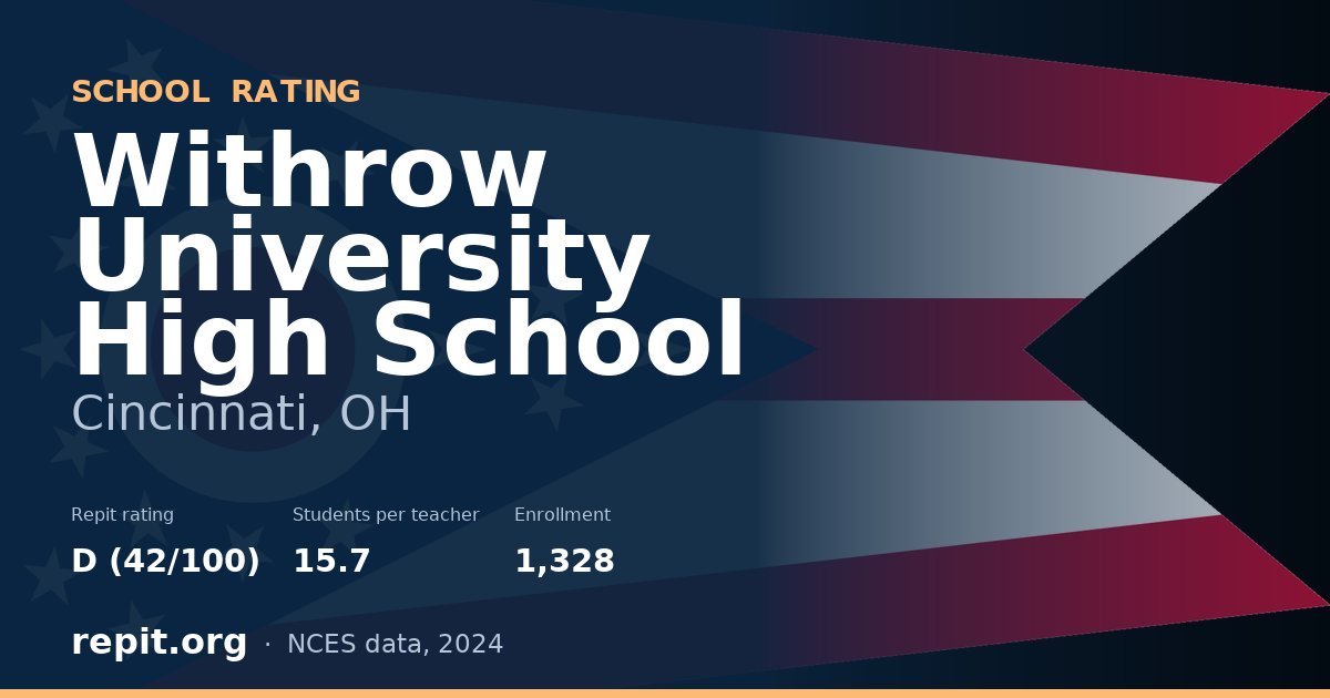 Withrow University High School, Cincinnati, OH — Repit school rating D (42/100)