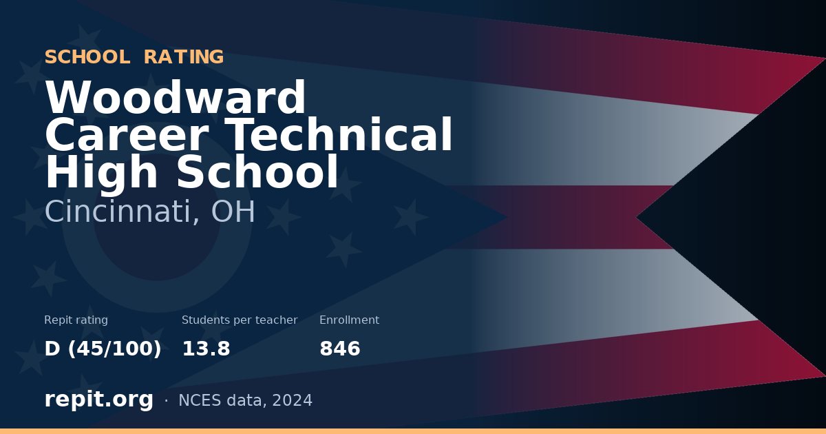 Woodward Career Technical High School, Cincinnati, OH — Repit school rating D (45/100)