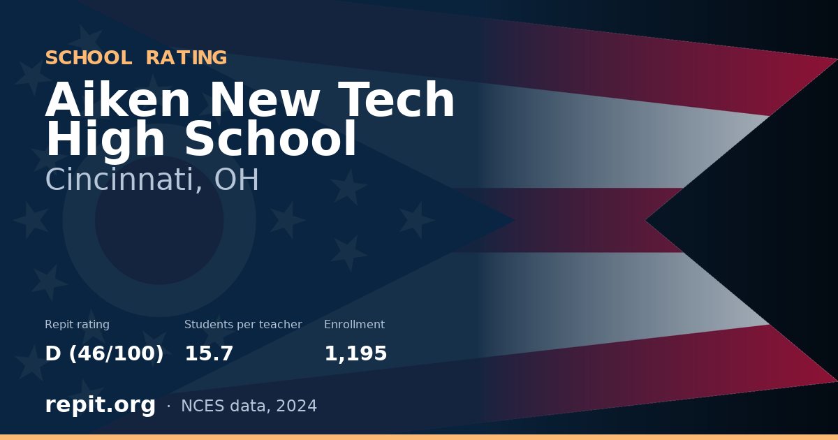 Aiken New Tech High School, Cincinnati, OH — Repit school rating D (46/100)