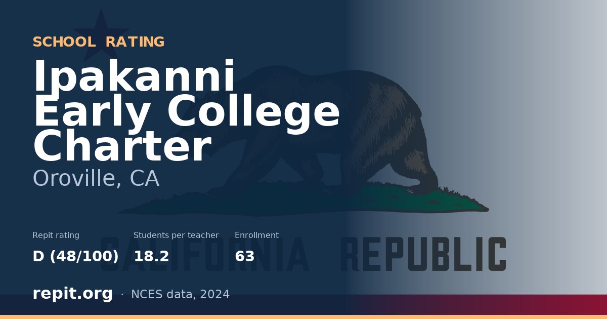 Ipakanni Early College Charter, Oroville, CA — Repit school rating D (48/100)