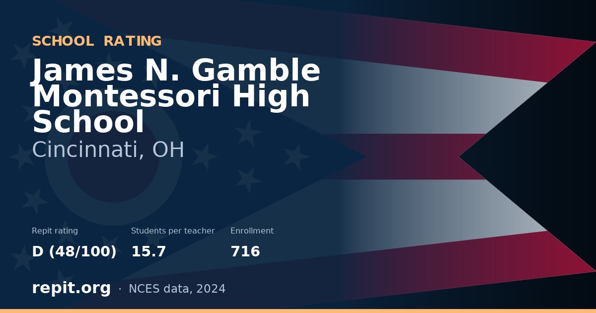 James N. Gamble Montessori High School, Cincinnati, OH — Repit school rating D (48/100)