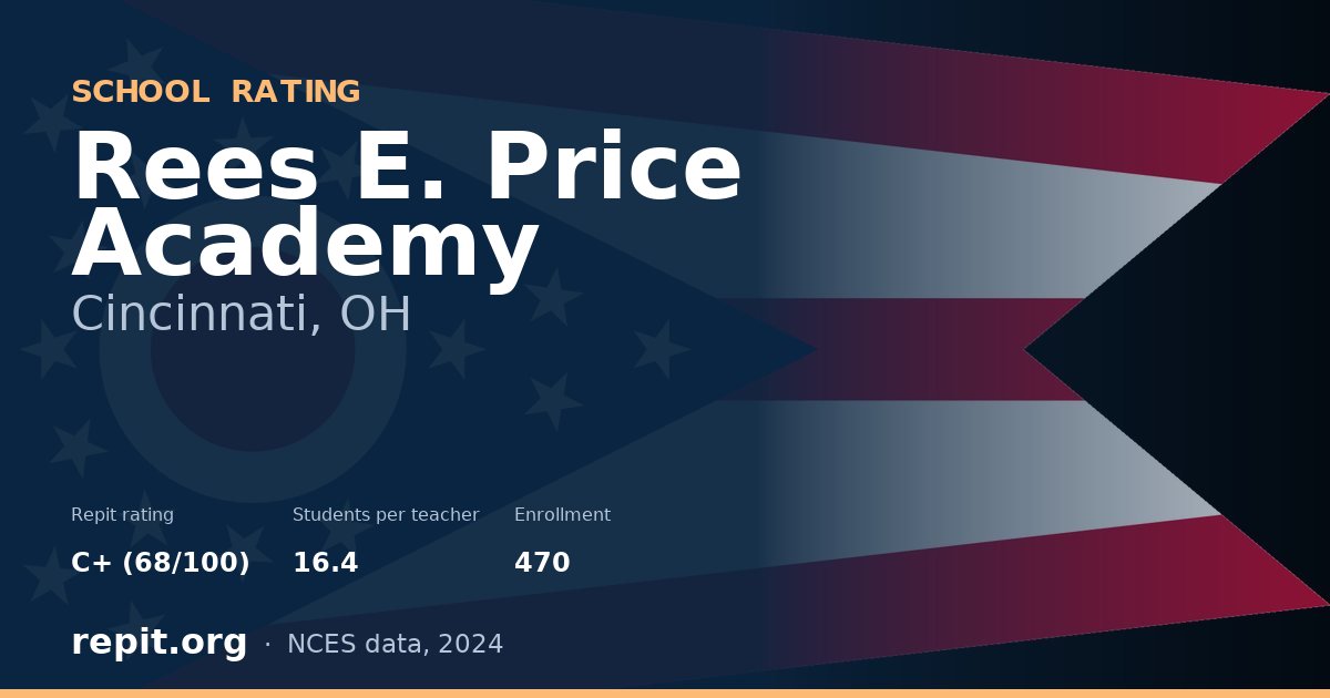 Rees E. Price Academy, Cincinnati, OH — Repit school rating C+ (68/100)