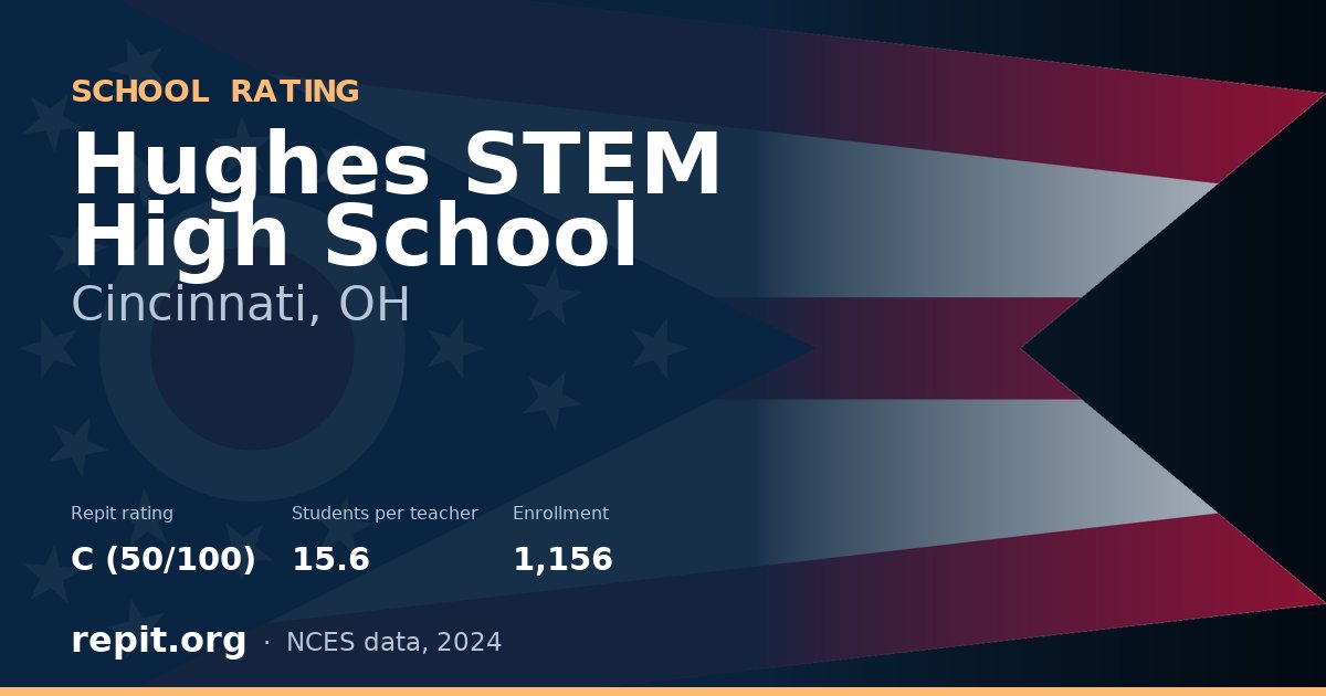 Hughes STEM High School, Cincinnati, OH — Repit school rating C (50/100)