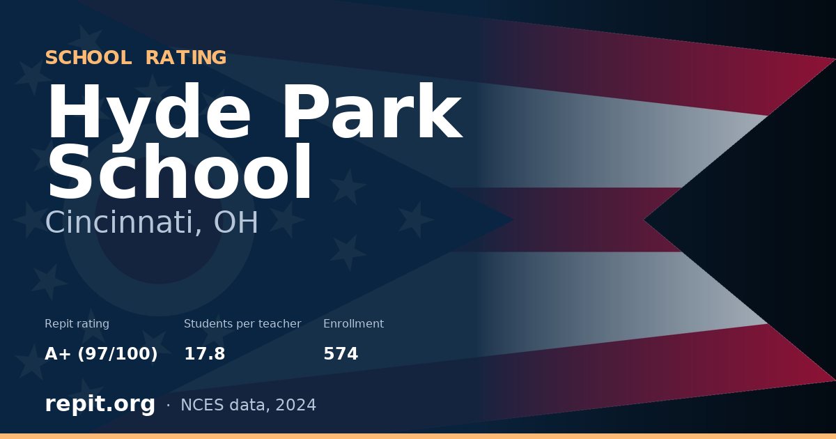 Hyde Park School, Cincinnati, OH — Repit school rating A+ (97/100)