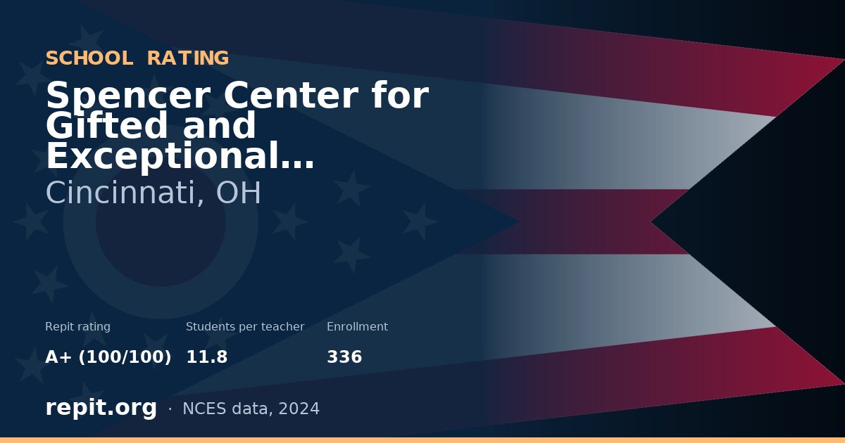 Spencer Center for Gifted and Exceptional Students, Cincinnati, OH — Repit school rating A+ (100/100)