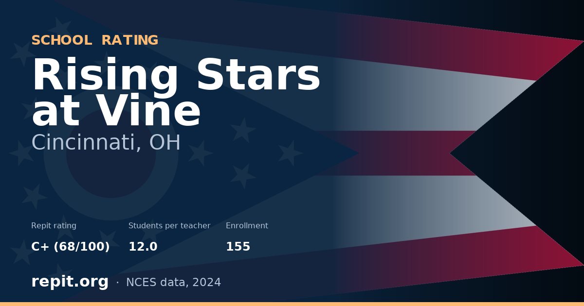 Rising Stars at Vine, Cincinnati, OH — Repit school rating C+ (68/100)