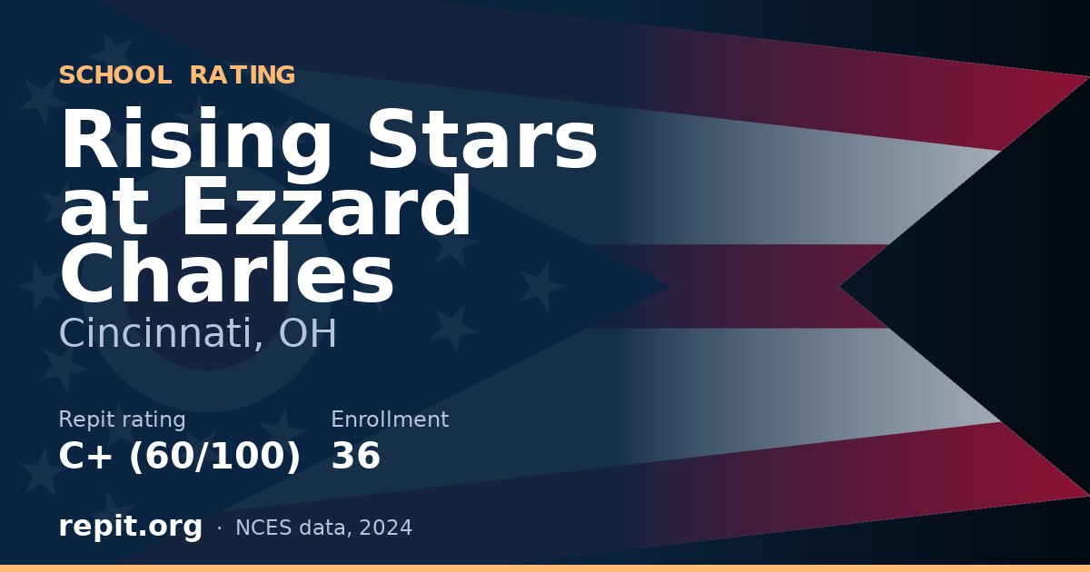 Rising Stars at Ezzard Charles, Cincinnati, OH — Repit school rating C+ (60/100)